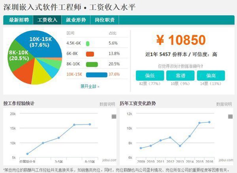 深圳软件开发行业的新兴趋势与机遇
